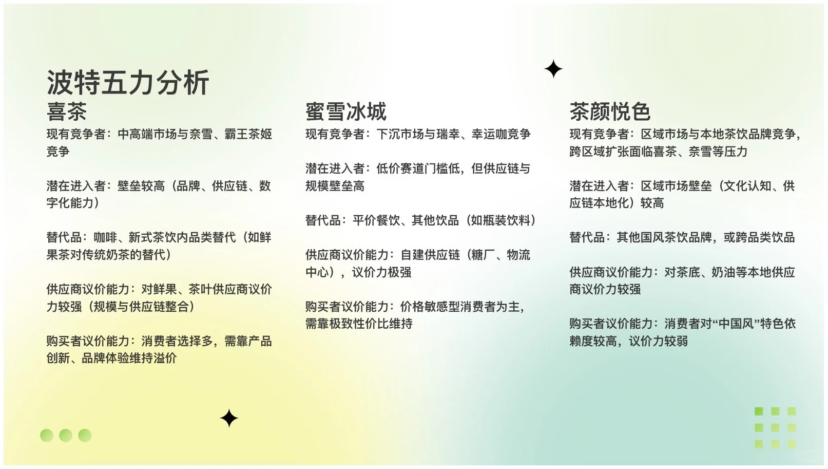 奶茶行业营销分析