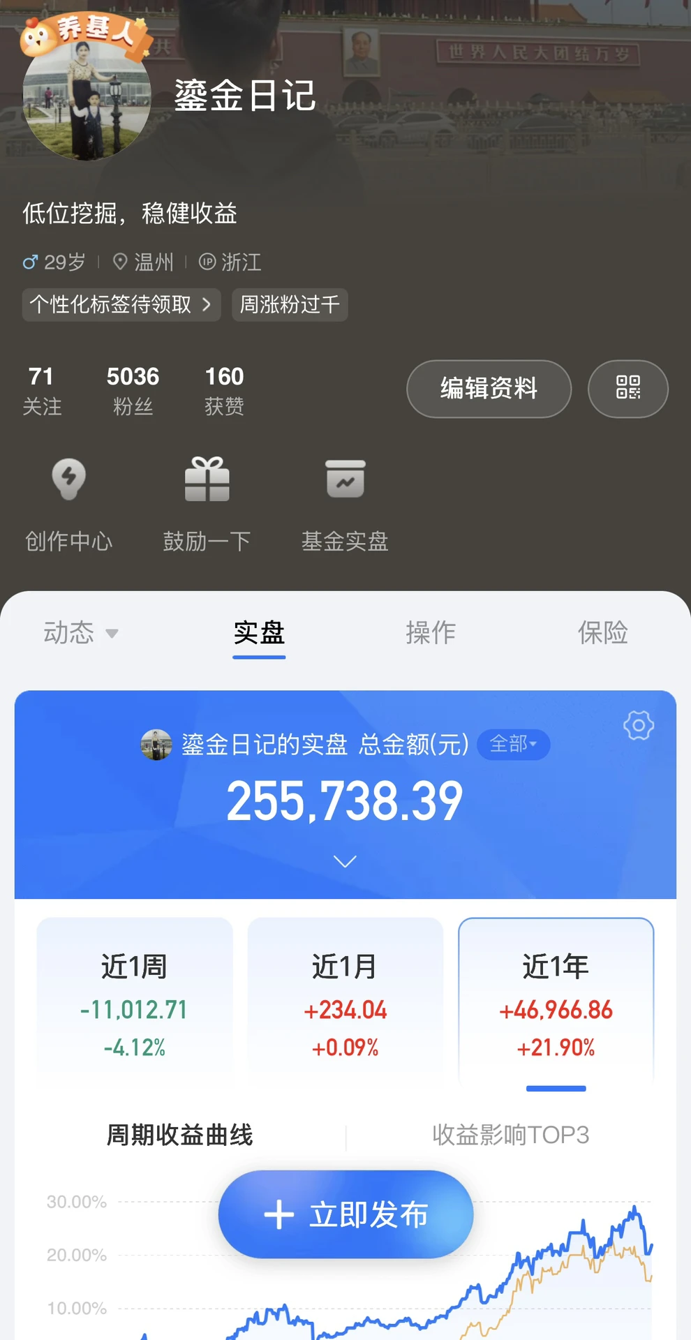 市场大方向判断还是对的！