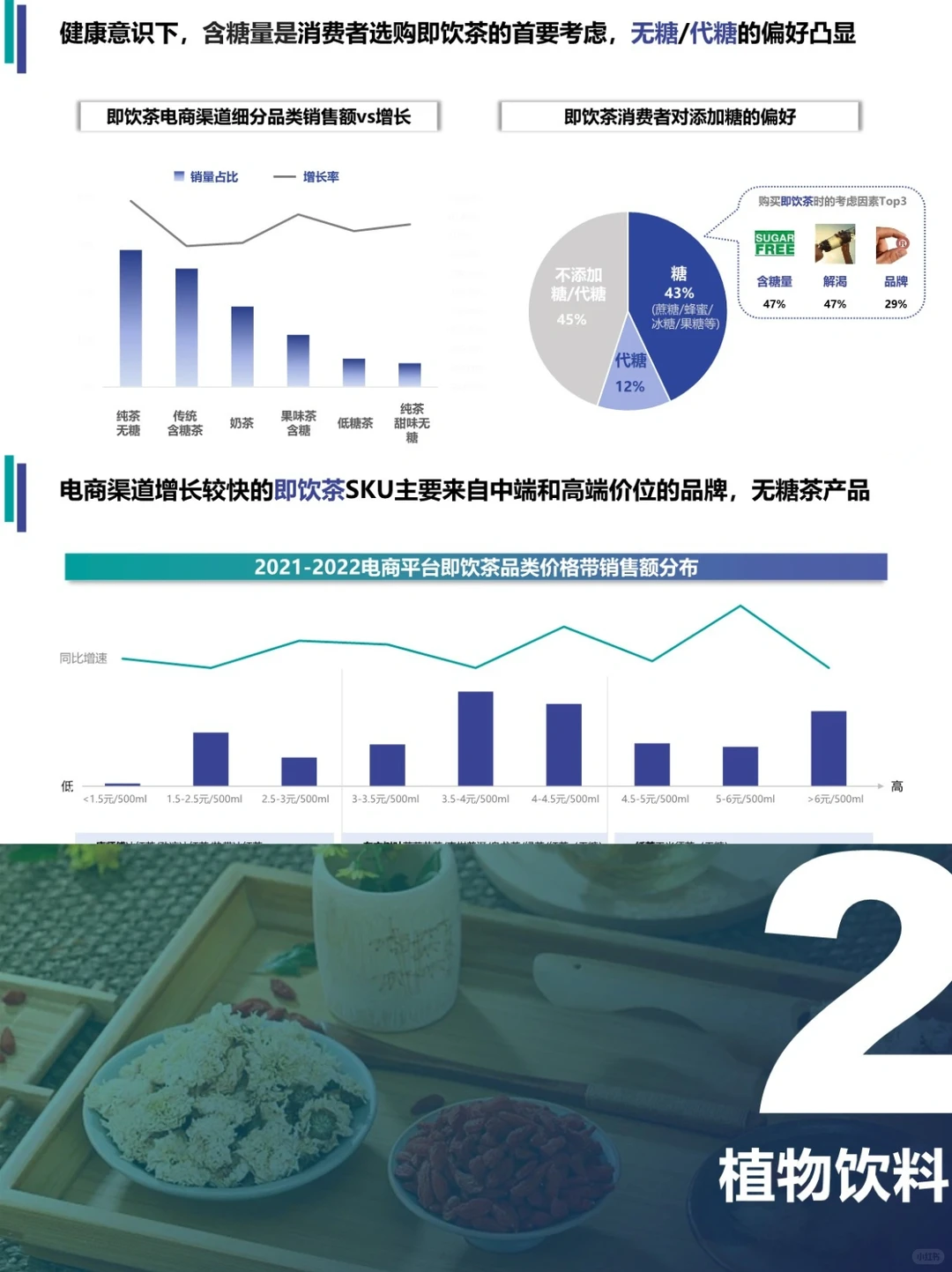2023即饮茶市场洞悉分析报告|快消零售