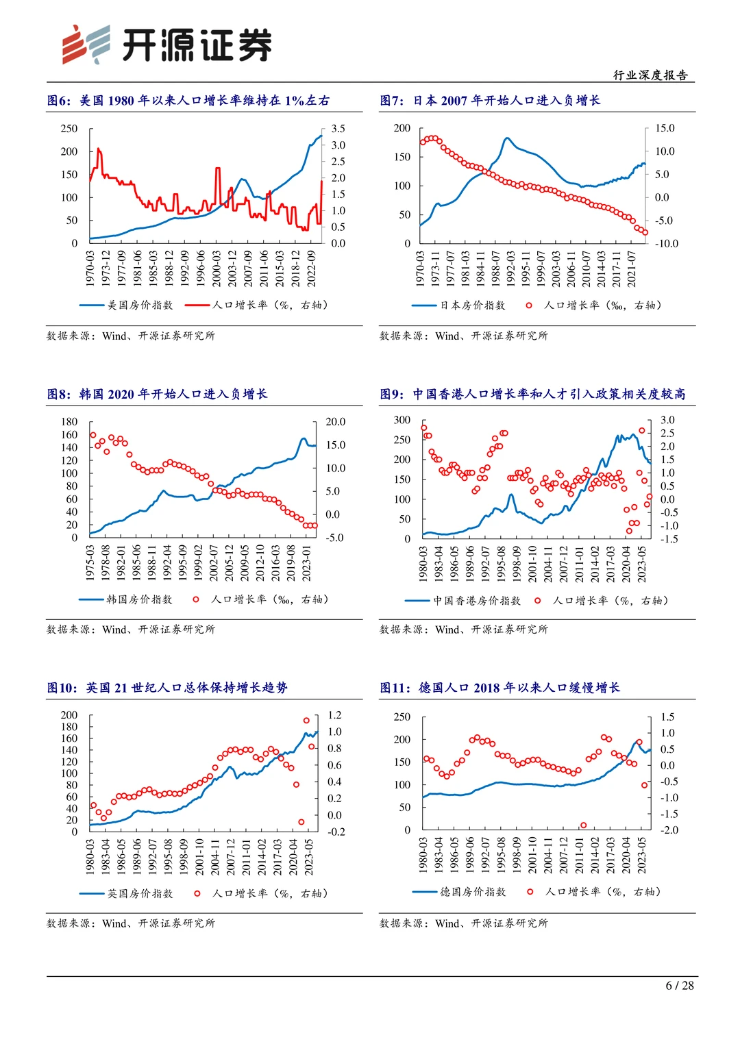 房地产行业深度报告