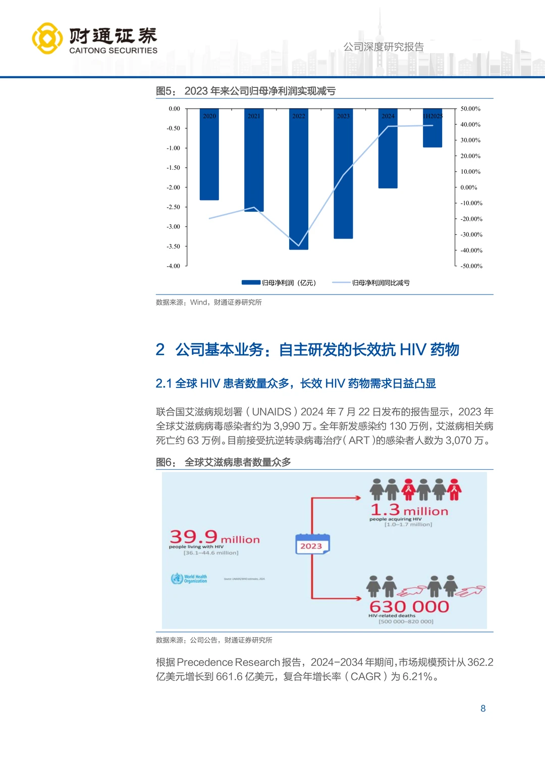 前沿生物公司研究报告-小核酸创新转型