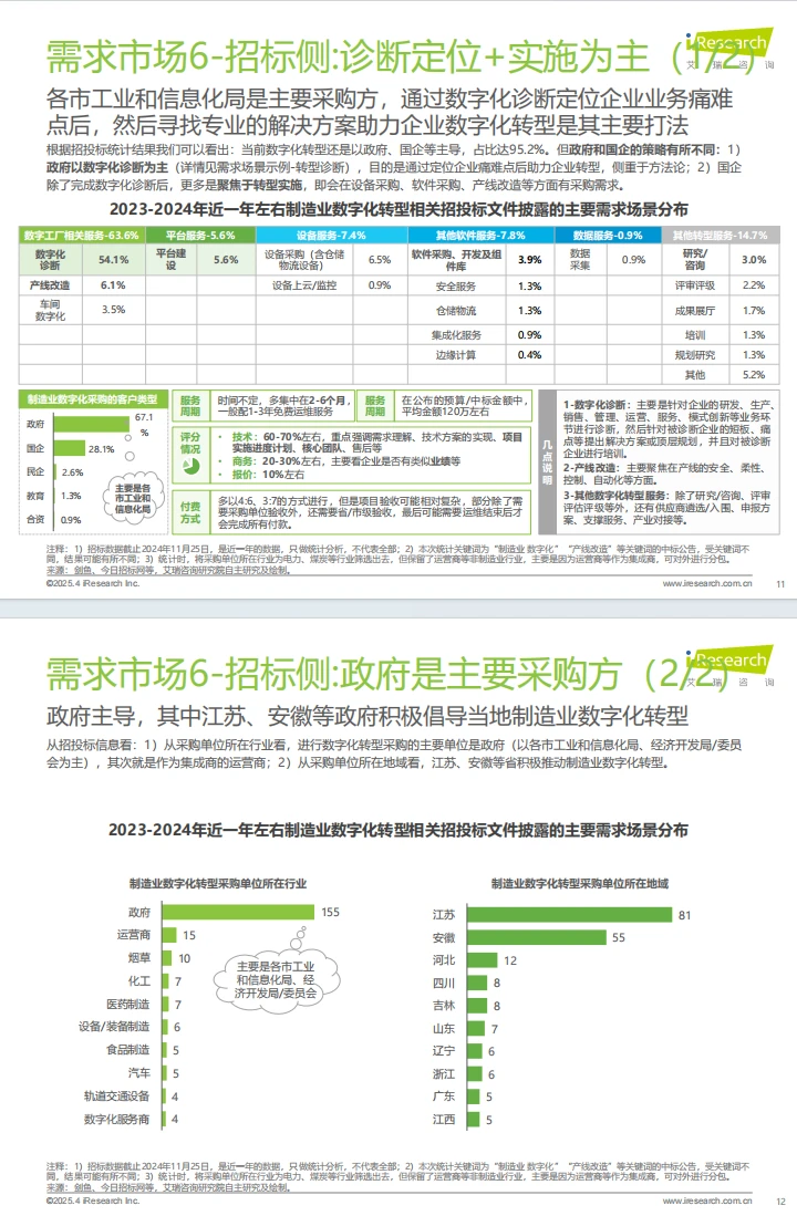 2025年中国制造业数字化转型行业发展报告