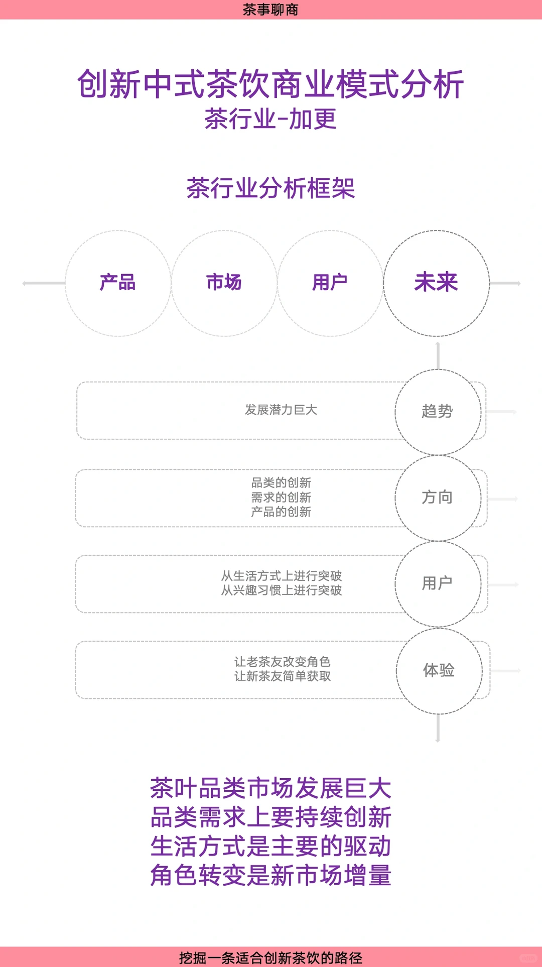 创新中式茶饮商业模式分析～茶行业～加更