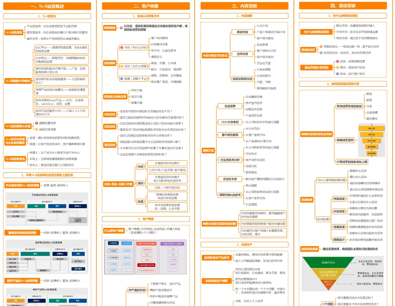一图看懂:To B运营价值挖掘,值得收藏