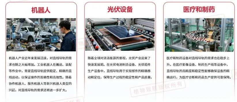 中国直线导轨市场——产业结构及政策解析