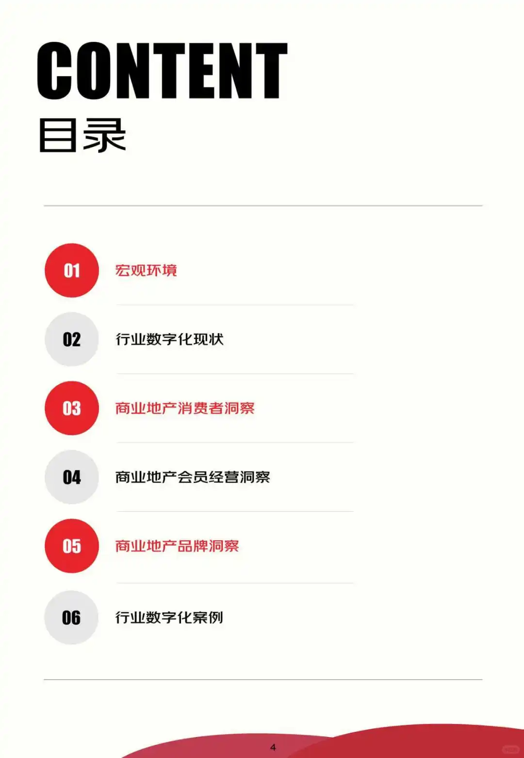 2024-2025商业地产数字化白皮书