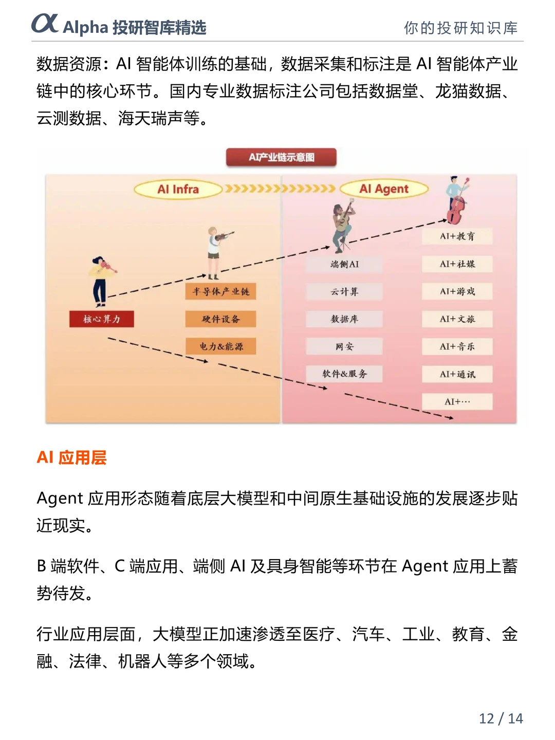 AI 智能体产业链干货拆解，看懂少走弯路～