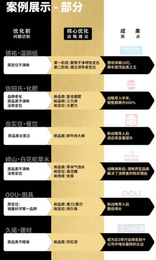 里斯品类创新战略咨询品类之王落地班