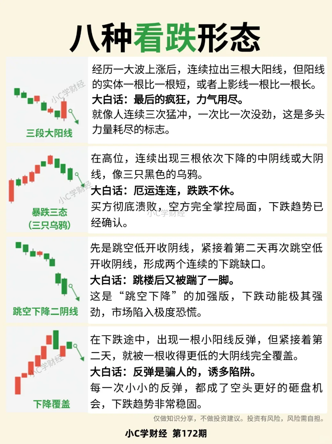 小白理财必学知识:什么是K线？