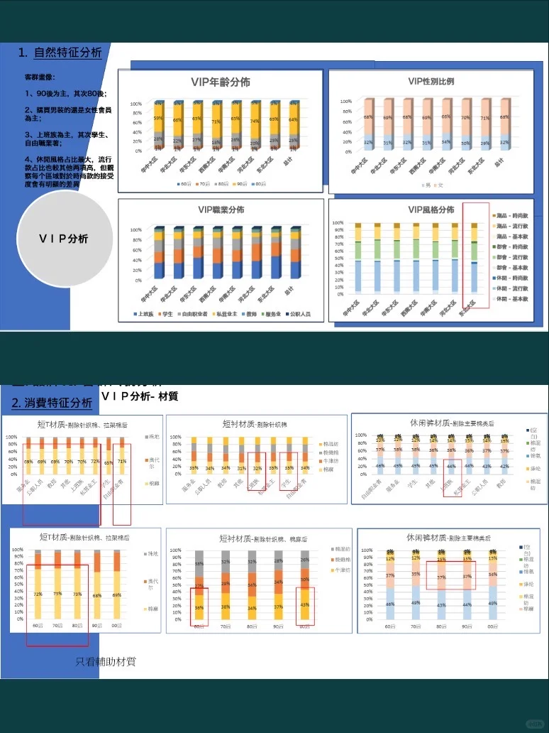 服装品牌VIP客群画像分析案例