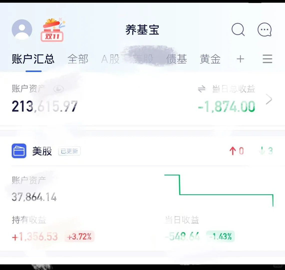 纳斯达克 每次大跌的历史经验