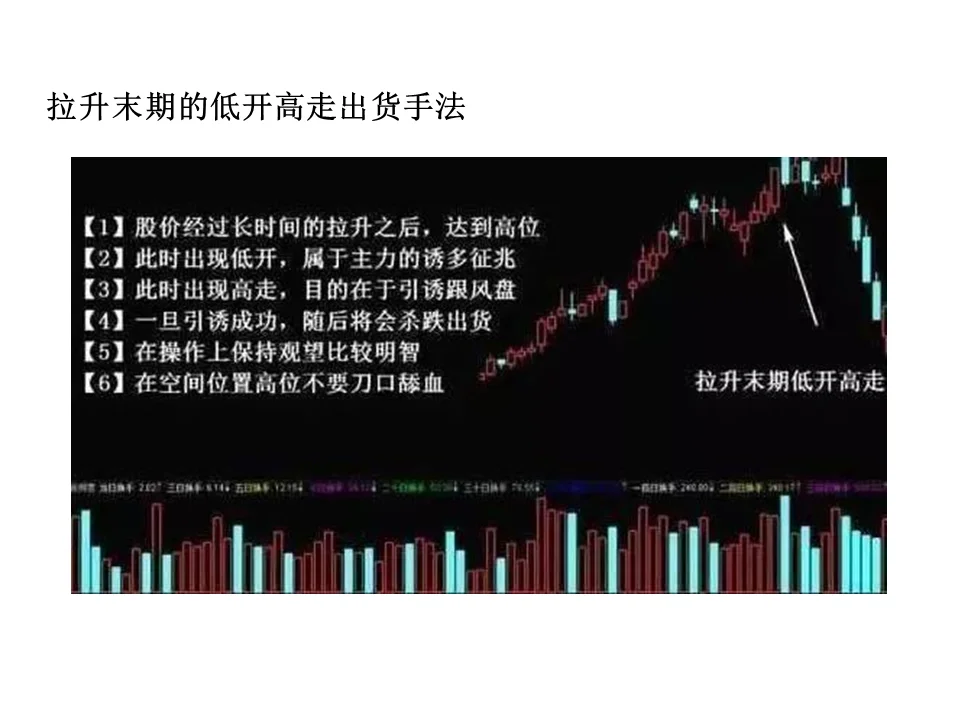 主力最常见的五种出货形态，你一定要看懂！