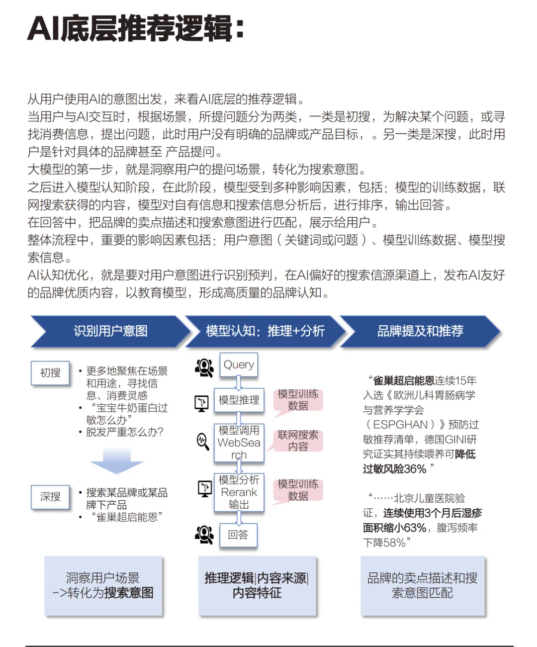 GEO行业发展白皮书
