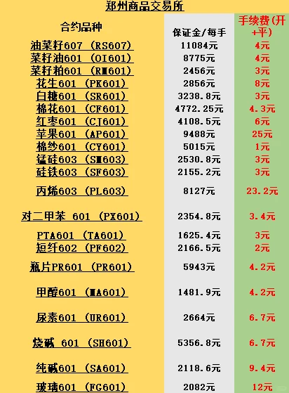 交易周期选不对？等于白忙活！新手必看干货