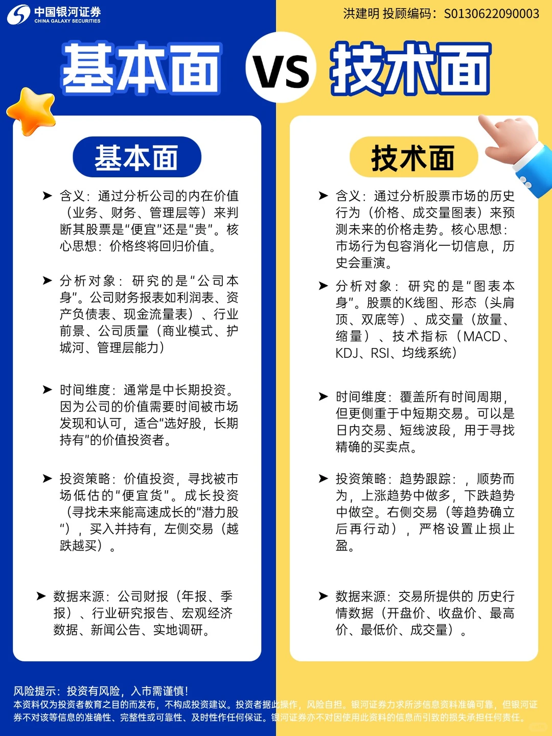 面经分享！技术面VS基本面