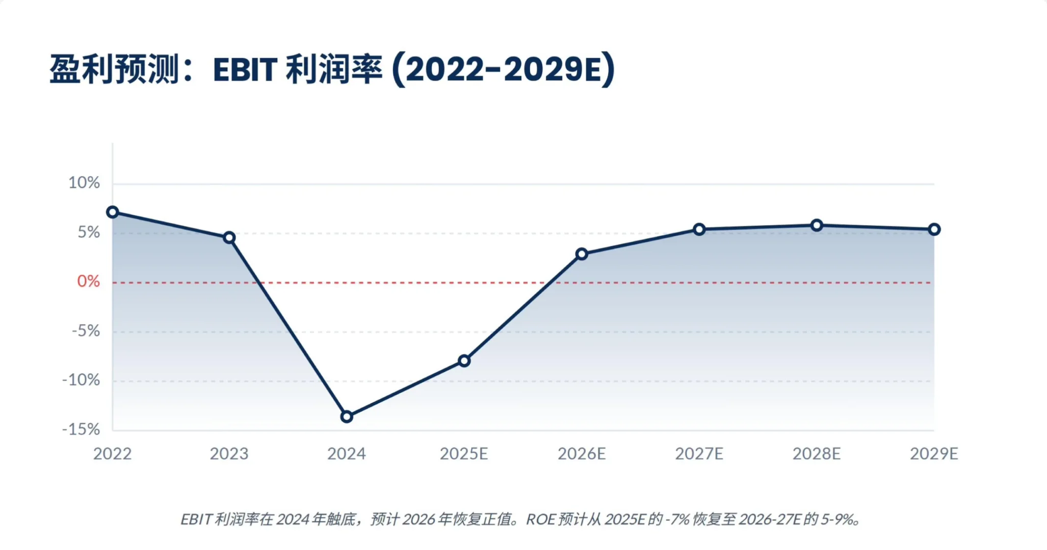 瑞银研报,隆基绿能财报解读,HPBC 放量迅猛