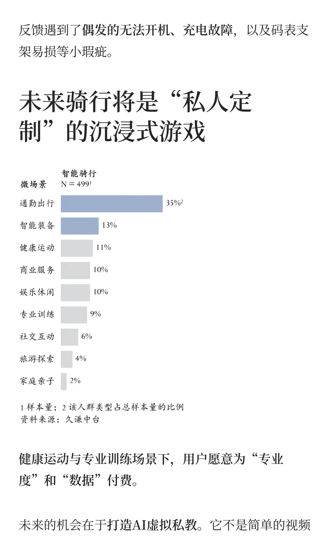 4个月9400万，青岛品牌征服全球骑行圈