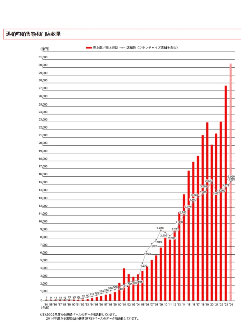 008‖优衣库品牌策略分析
