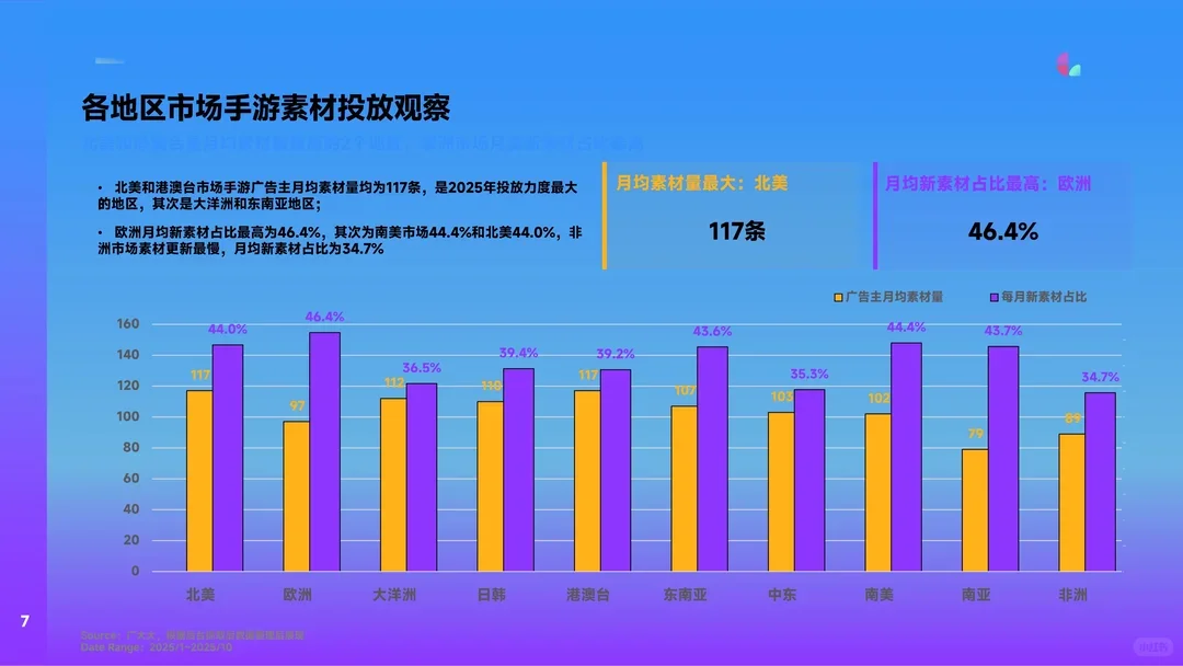 28页报告 | 全球手游市场营销洞察