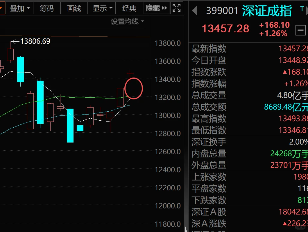 今天别贪，明天别慌