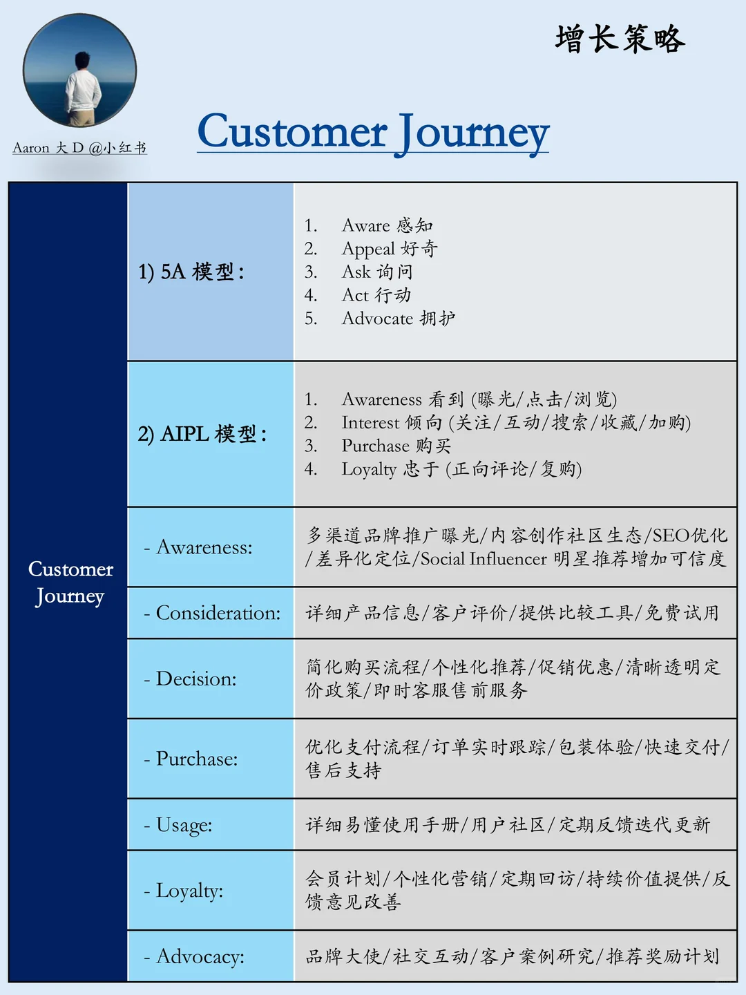 咨询面试一条龙 | 第五期：增长策略
