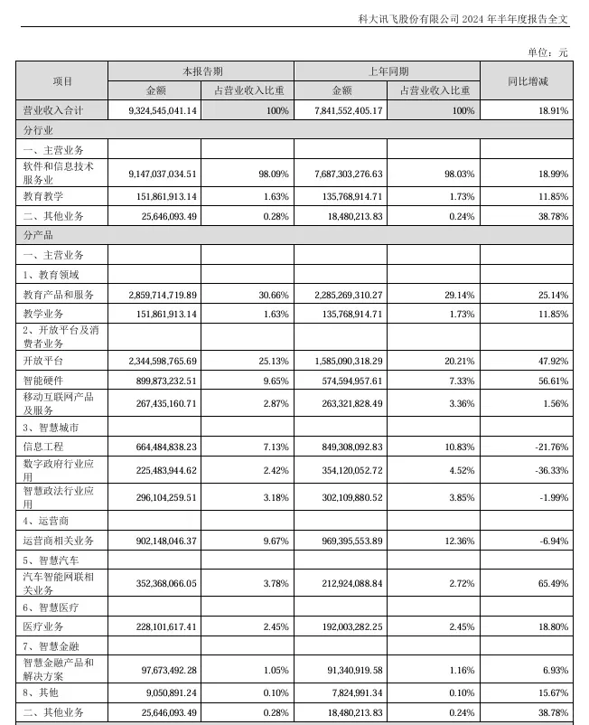 科大讯飞做对了吗?——来看品牌战略分析(1)