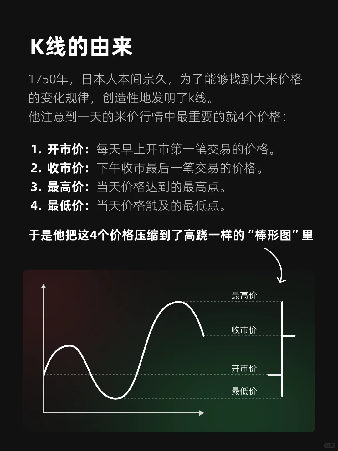 1分钟轻松看懂困扰90％股民的K线