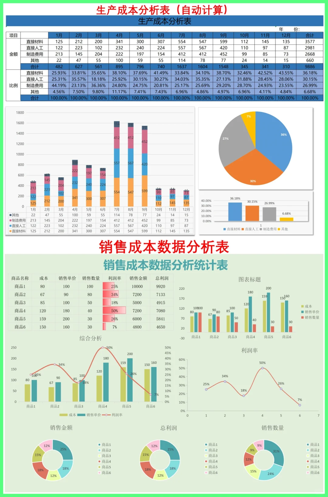 ❤️成本可视化-分析的好帮手
