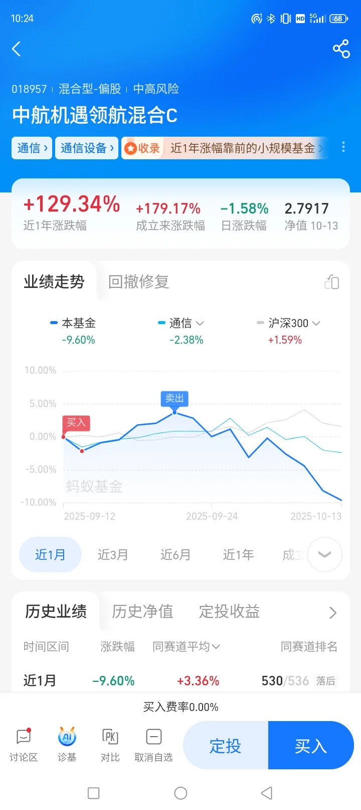 潮水褪去才知道谁在裸游