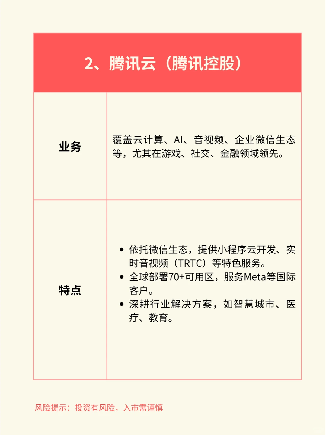 一天吃透一个行业赛道：云计算