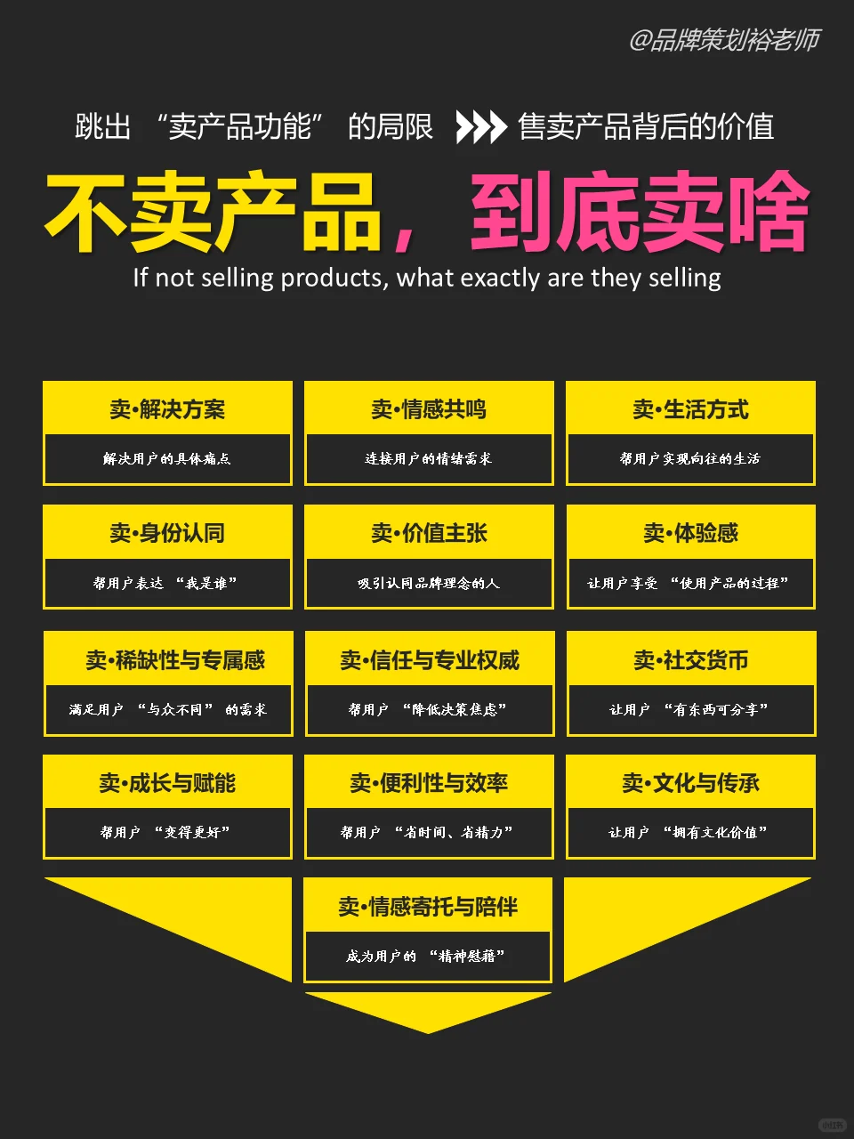 品牌营销不就是不要卖产品本身