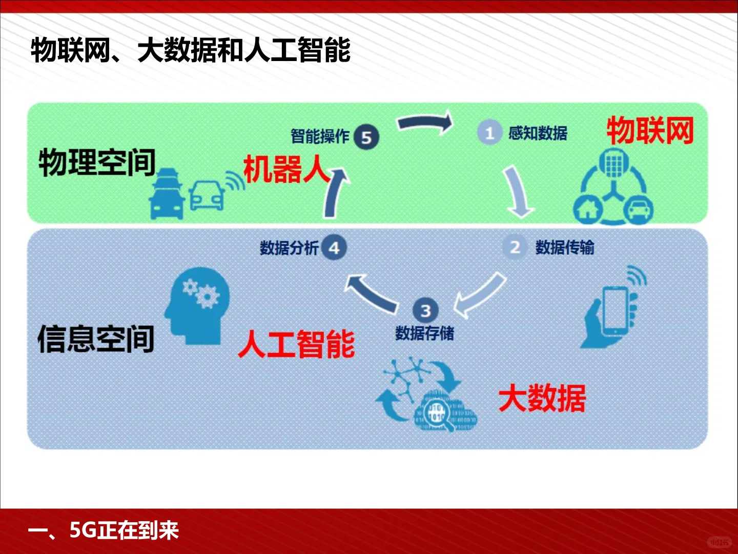 5G为人工智能与智能制造赋能