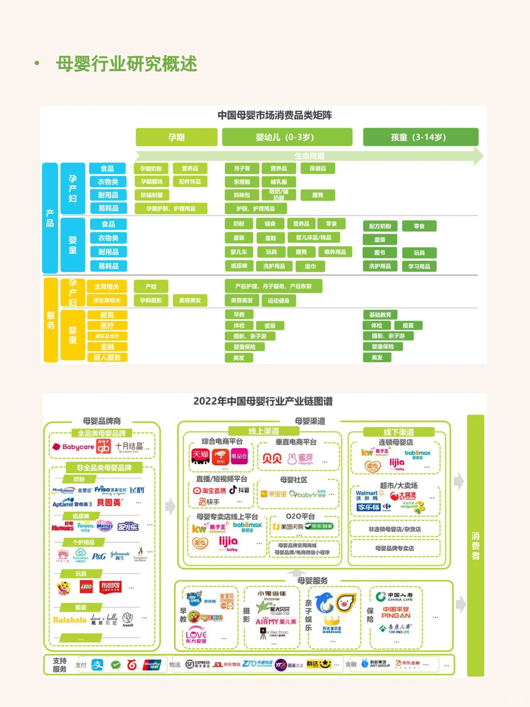 每天研究一篇行业报告：2022母婴行业