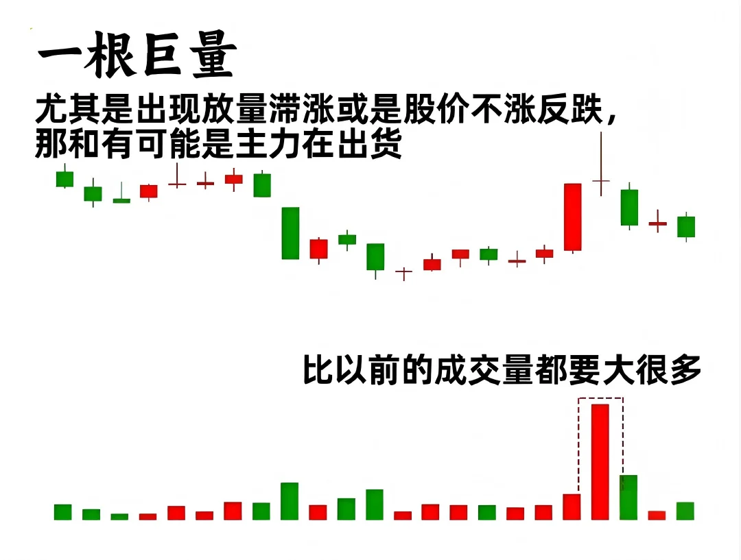 九种关键量价关系
