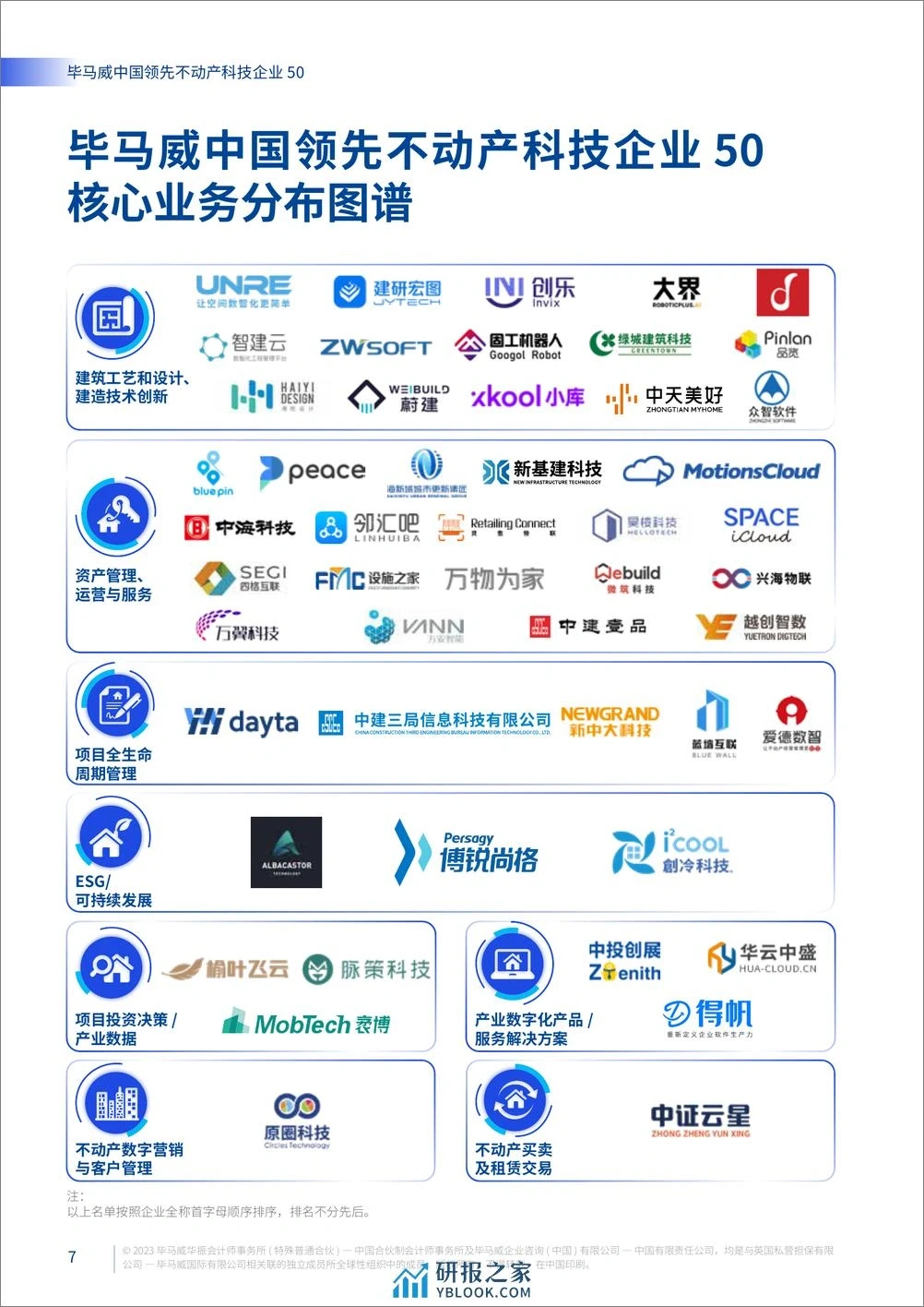 单篇研报分享| 不动产科技趋势与展望报告