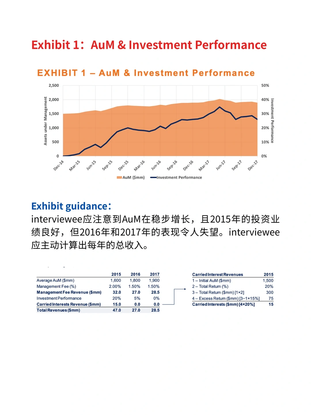 咨询求职|Bain金融服务行业Case真题分析?