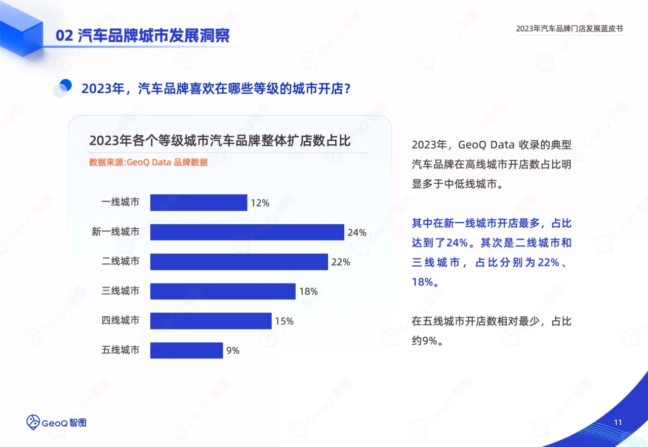 2023年汽车品牌门店发展蓝皮书