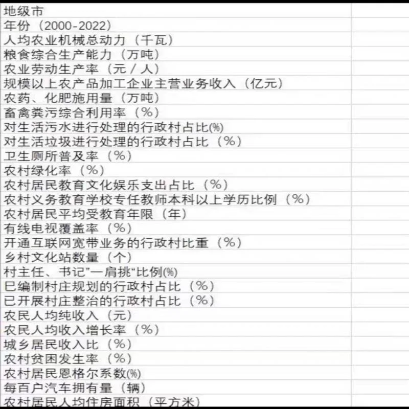 2000-2022年农业数据里的乡村振兴故事?