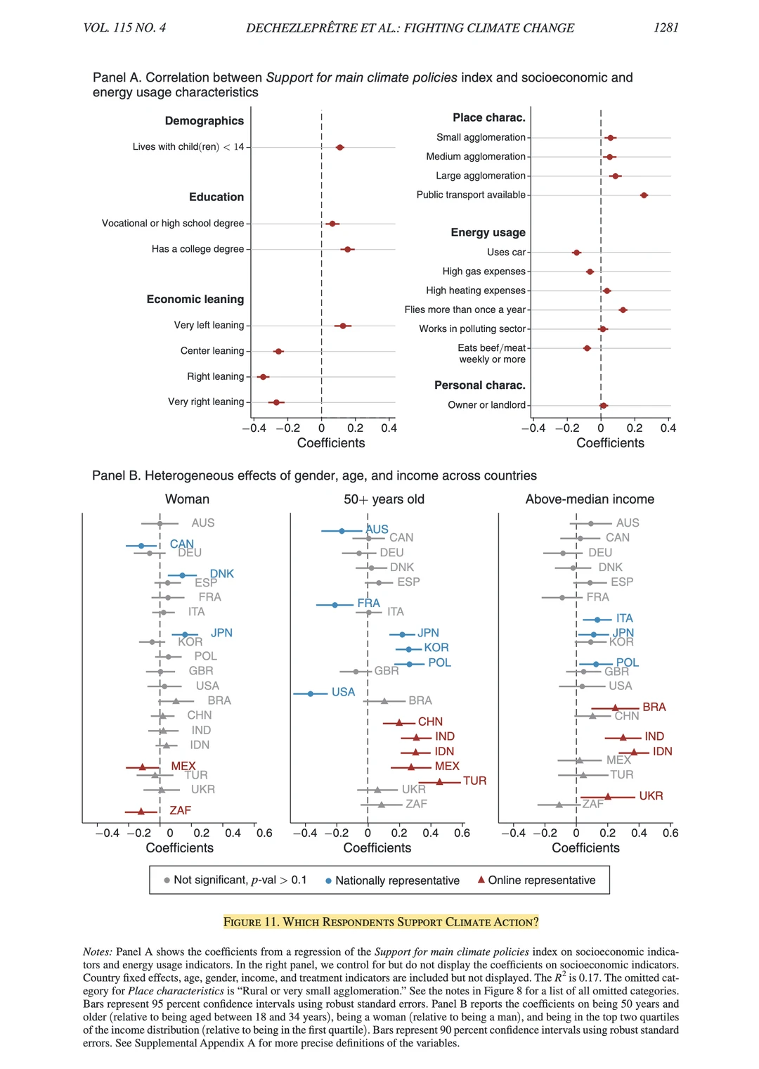 AER｜公众对气候政策的态度-全文结果可视化