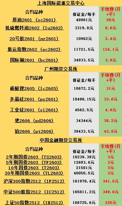 交易周期选不对？等于白忙活！新手必看干货