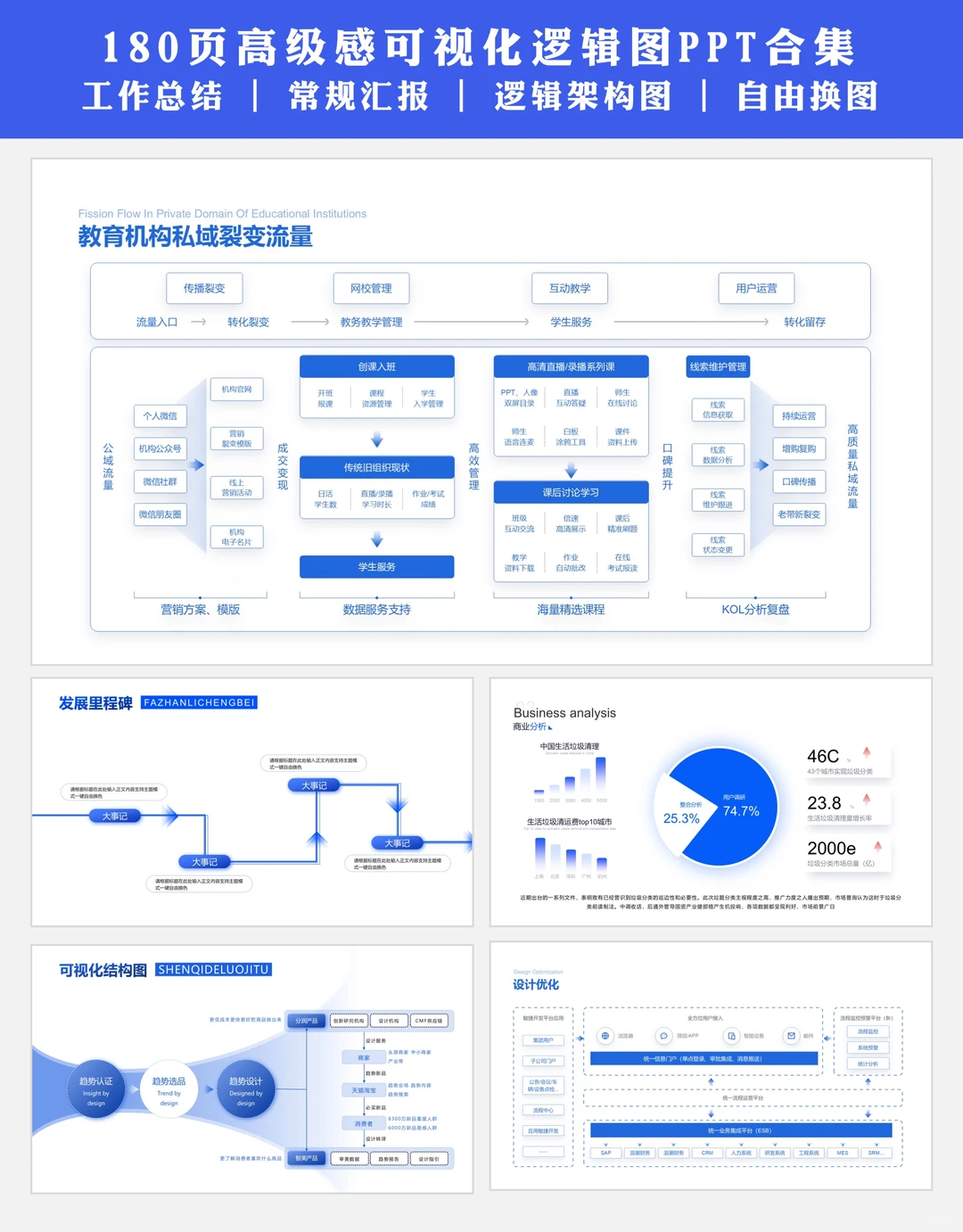 述职ppt模板 年终汇报不再焦虑