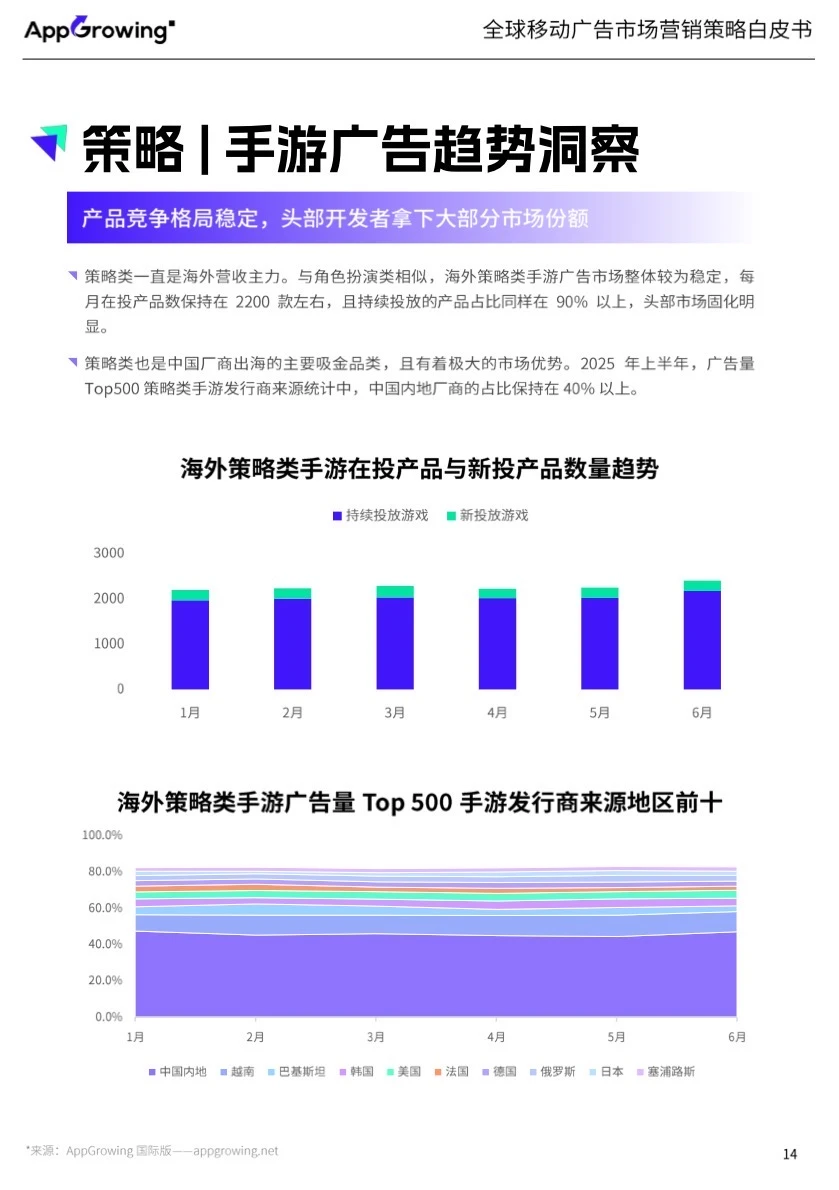 广告｜NO.390 全球移动广告市场营销策略报告