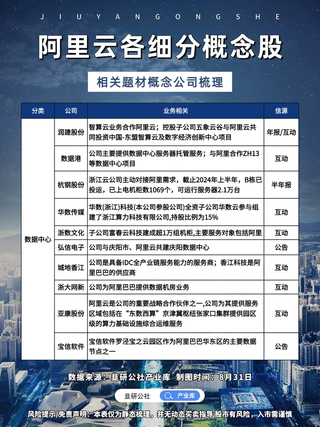 阿里云 相关题材概念公司梳理?