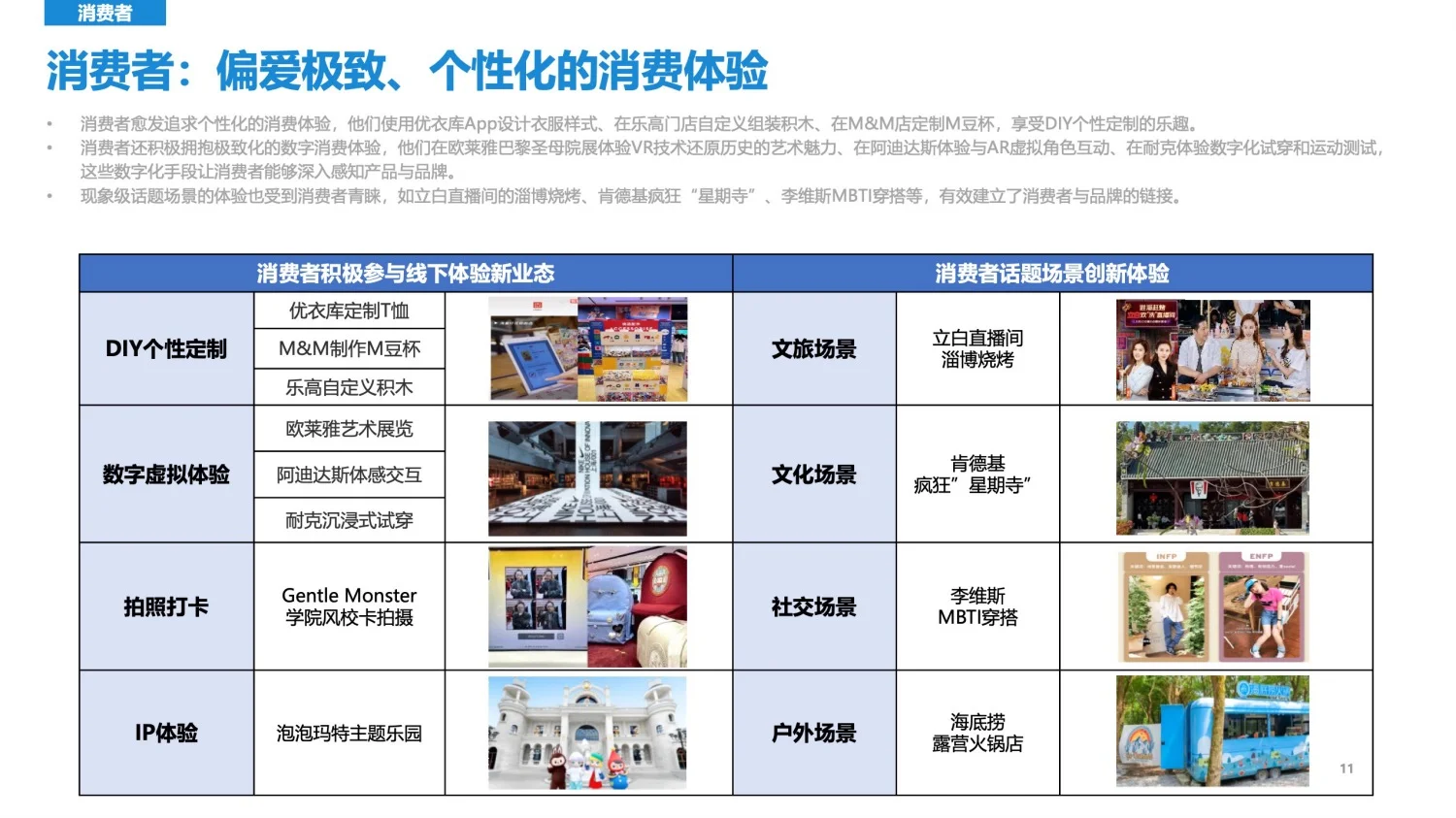 干货分享｜2025年新营销趋势发展洞察报告