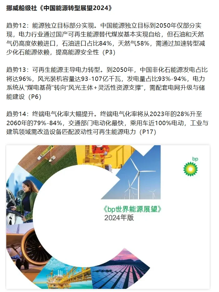 能源转型的37个重磅趋势！