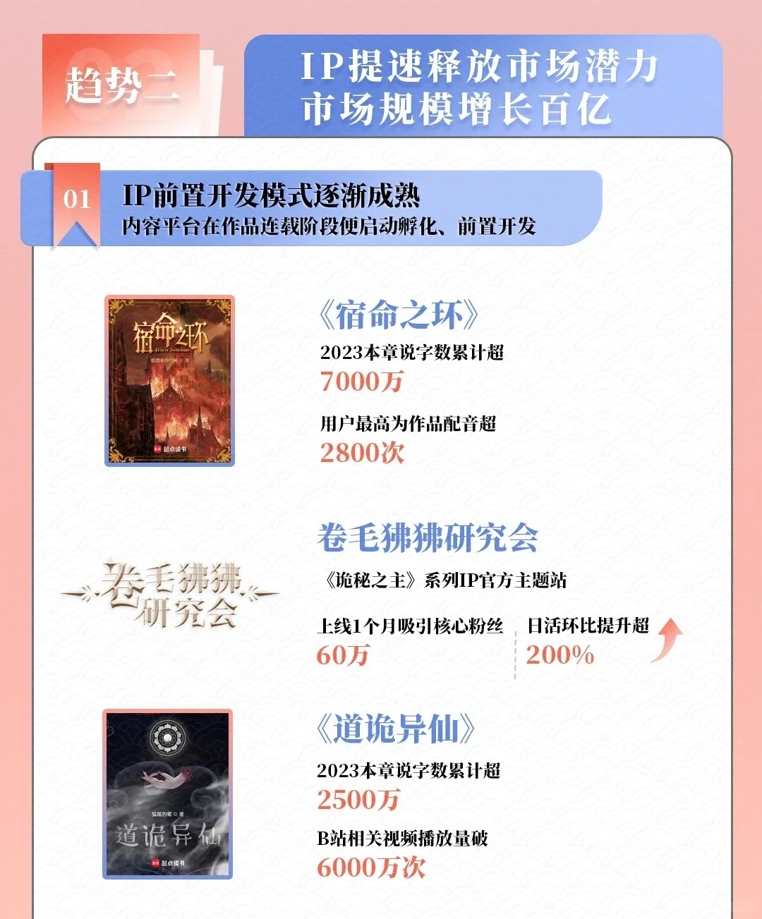 2023年中国网络文学发展研究报告