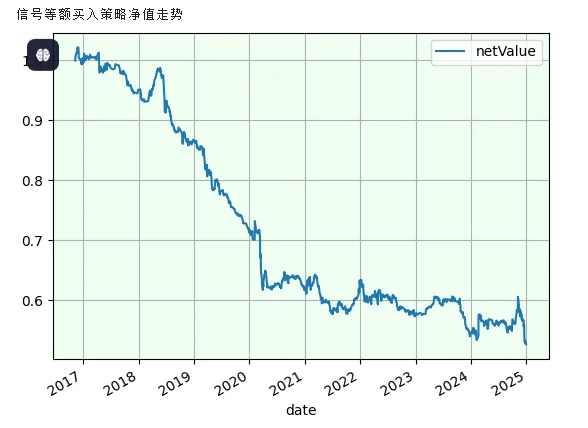 “涨停反包”技术形态行不行？数据告诉你！