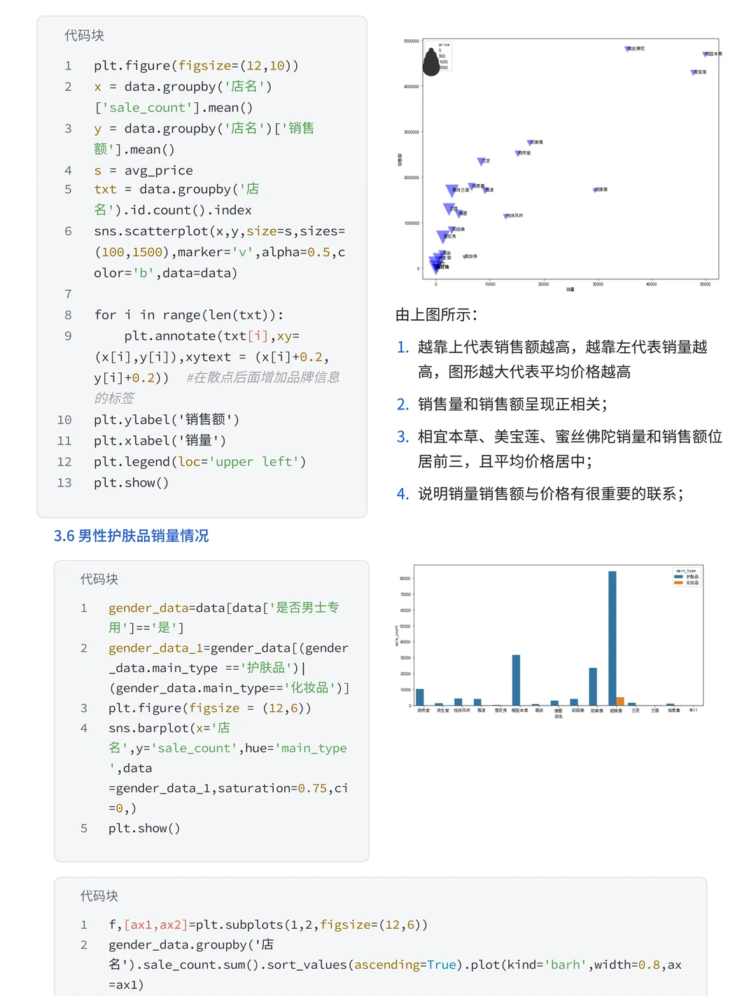 项目拆解:Pandas+Numpy天猫618销售分析