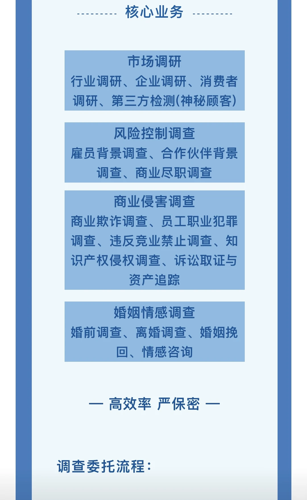 市场调研｜市场调查的主要工作内容