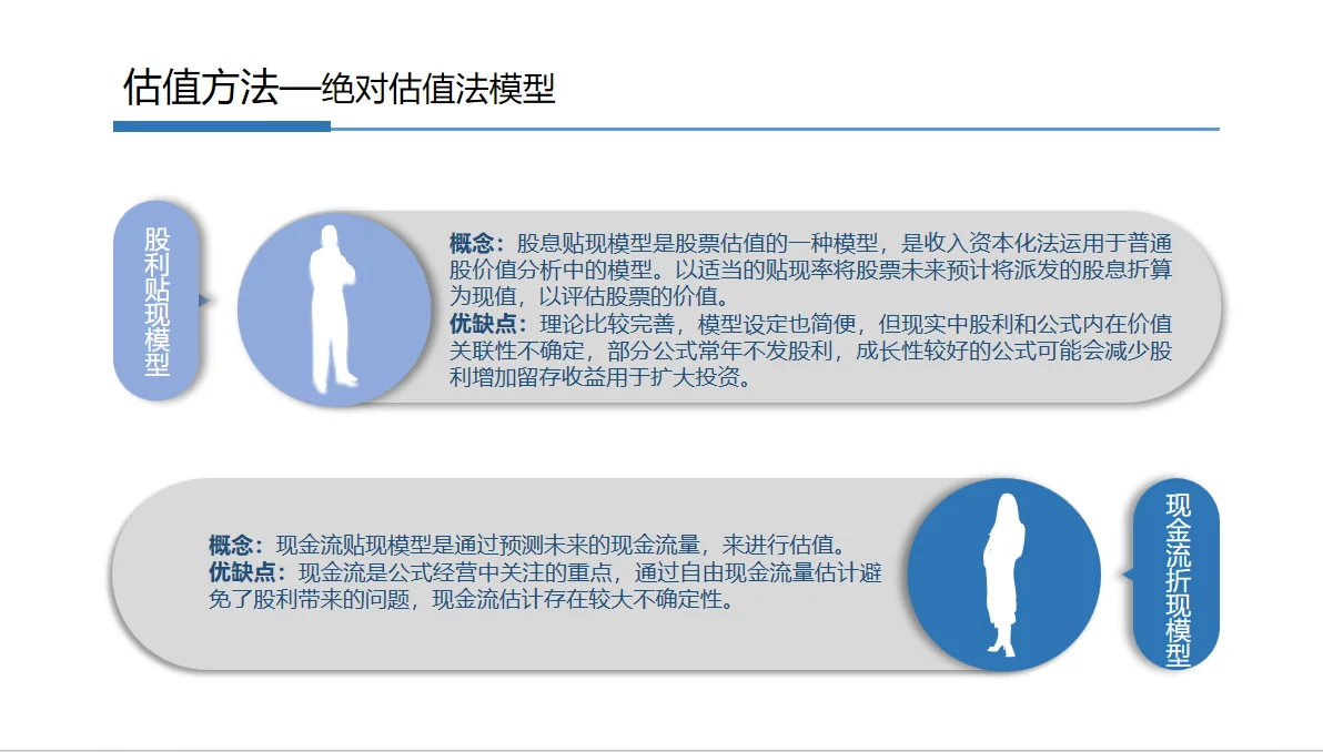 如何给企业估值？【干货分享】